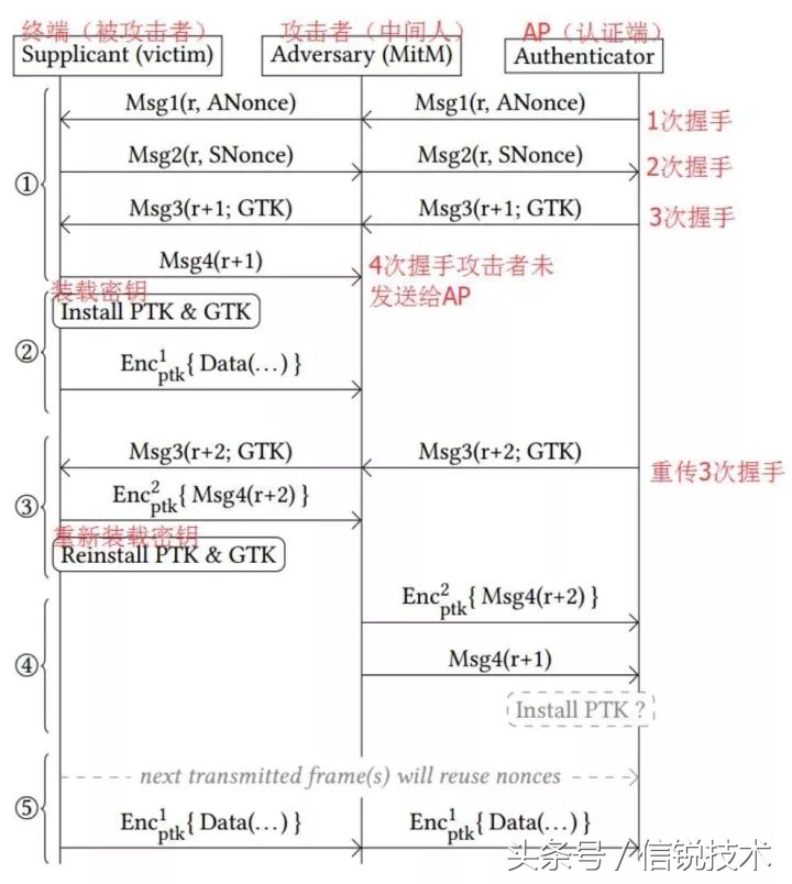 媒体们长点心吧,企业级Wi-Fi没你们说的那么不安全