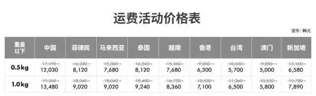 如何才能买到正品又便宜,花更少的钱买最好的东西