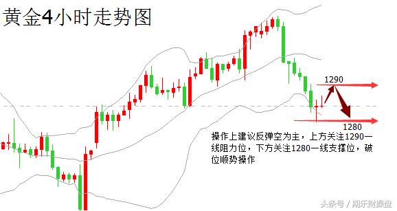 美黄金期货开户最佳平台推荐,2018.12.26黄金原油恒指操作建议
