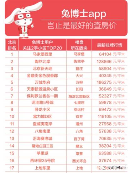 北京陶然北岸二手房,陶然北岸商品房