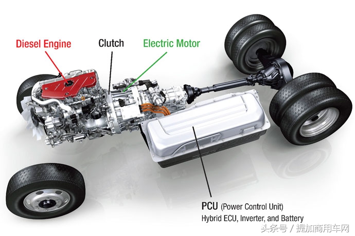 新能源汽车比燃油卡车好吗,新能源车和天然气车哪个更好点