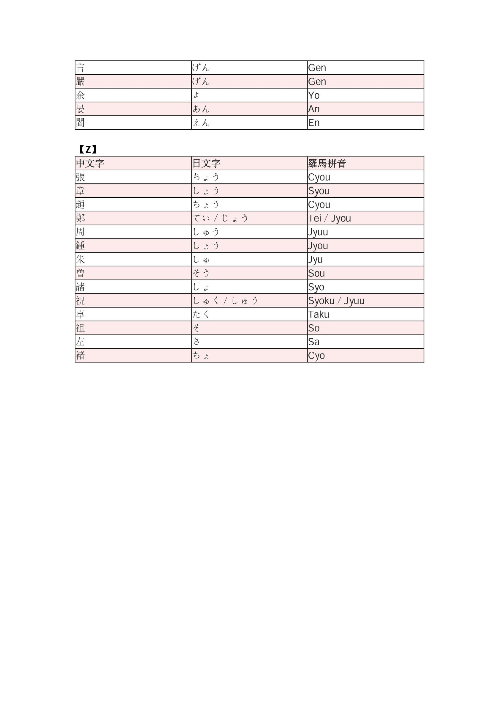 中国人姓氏日语发音,你的名字叫什么用日语怎么说谐音