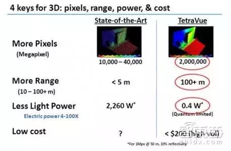 想做自动驾驶？你终究绕过不这四家公司
