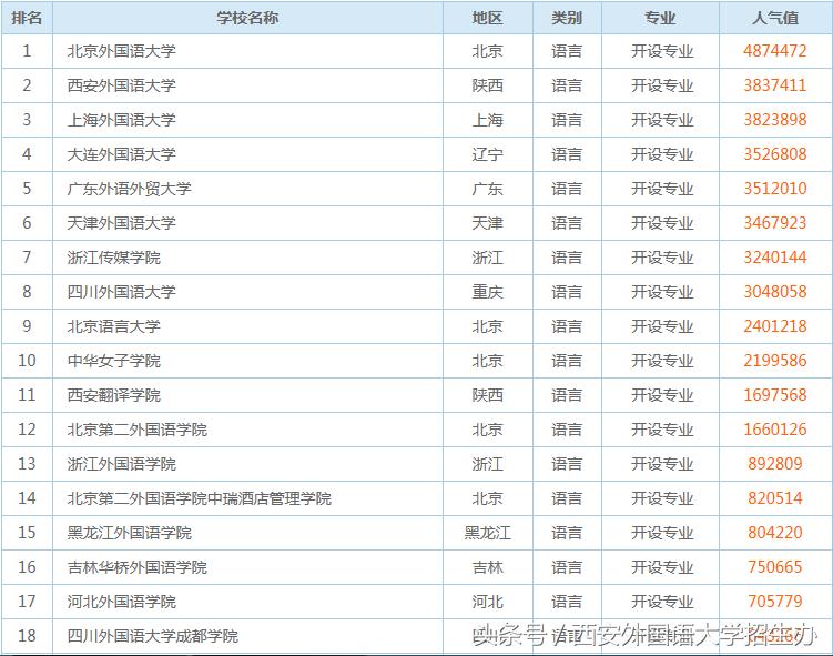 陕西省重点建设高水平大学,陕西十所重点高水平大学