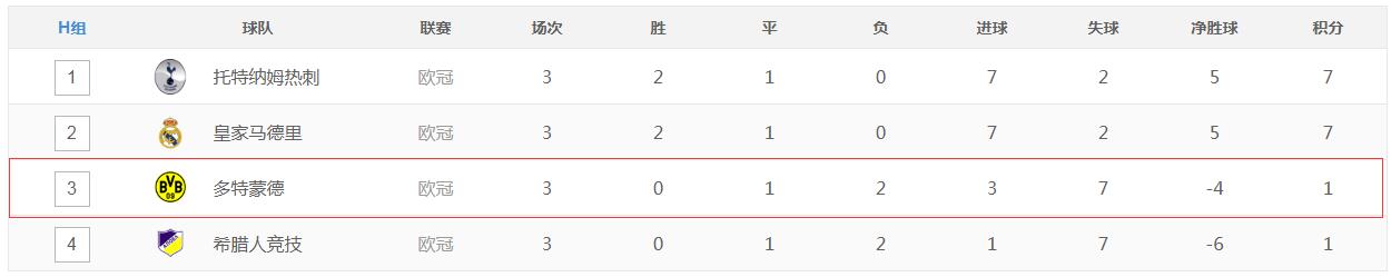 欧冠大礼包分析,欧冠八强马竞vs多特解签