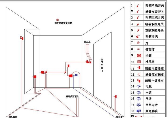 不懂装修的人做些装修攻略,装修小白一定要知道的装修全流程
