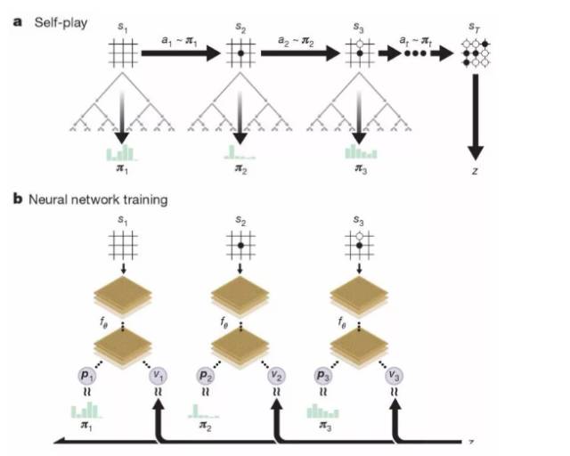 我们创造了神,自己却成为了狗AlphaGo从无知到无敌只要21天