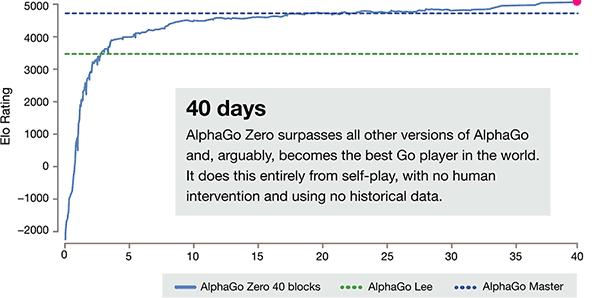 alphago的最新进展是什么,alphago如何战胜人类