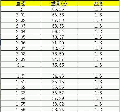 小叶紫檀购买预防被药终于有办法了！