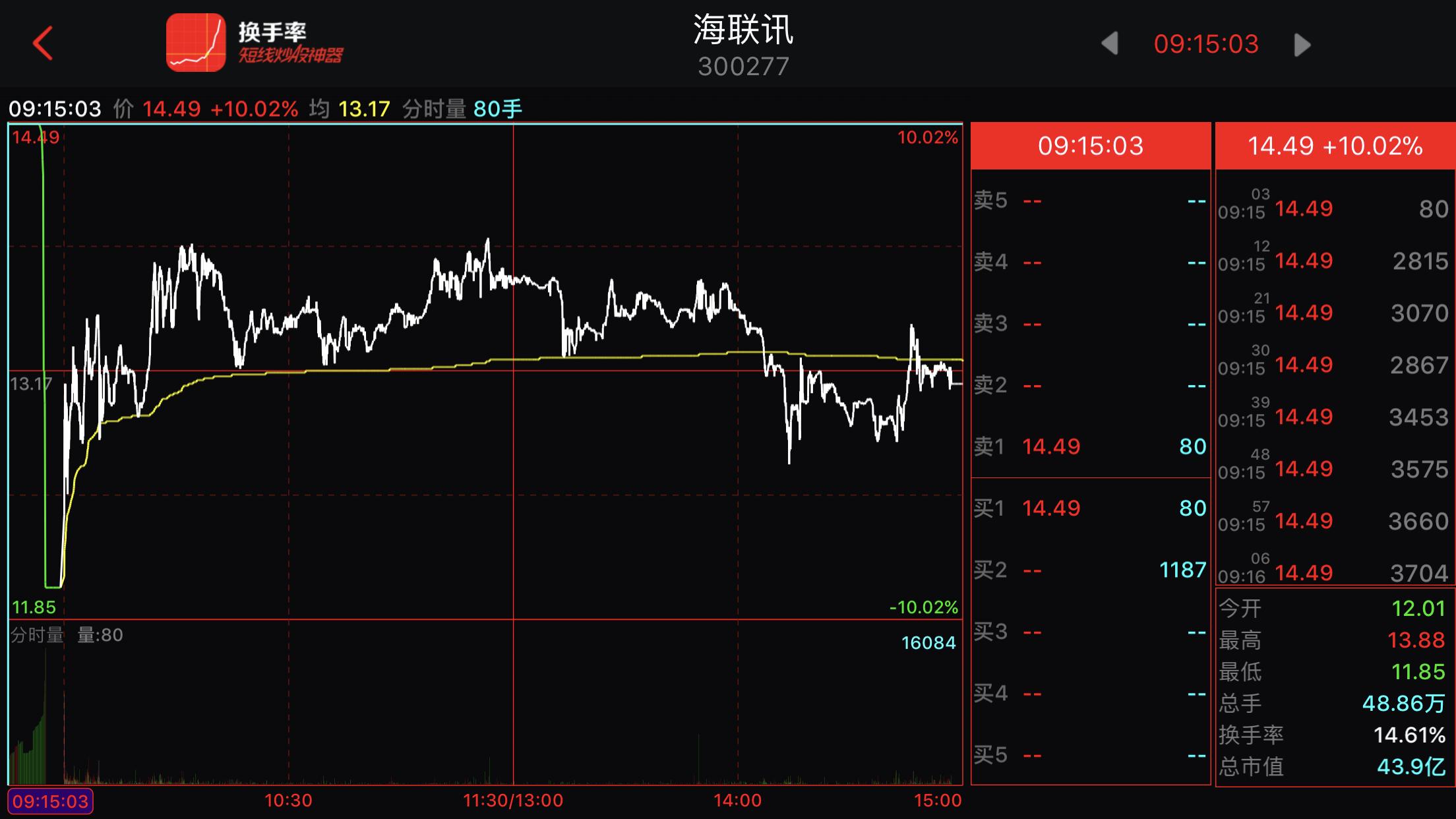 老股民教你读懂集合竞价,炒股如何看懂集合竞价