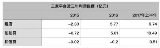 2345贷款王可以还本金吗,2345贷款王利息多高