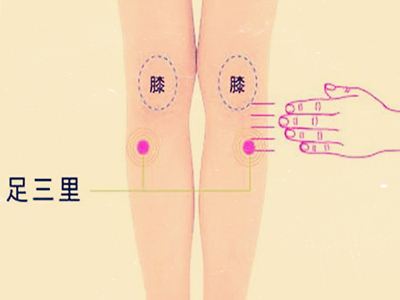 全身解毒最快的穴位,打通全身经脉的穴位