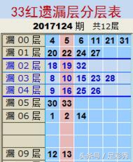 双色球124期蓝球走势,双色球124期绝杀蓝球