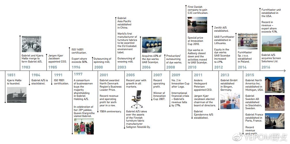 normann衣服怎么样,6款面料将温暖整个冬天