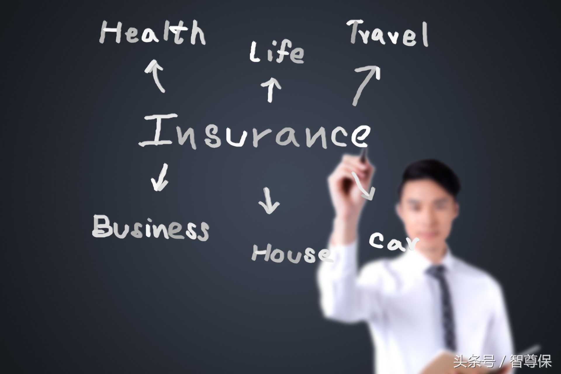 车险分期业务的优势,车险分期的市场分析