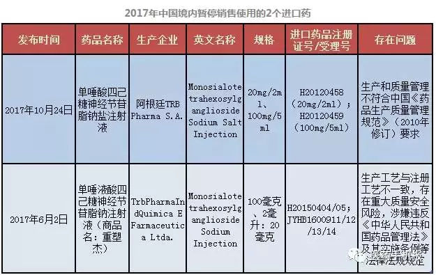 e药早报热点,最新上市药企资讯