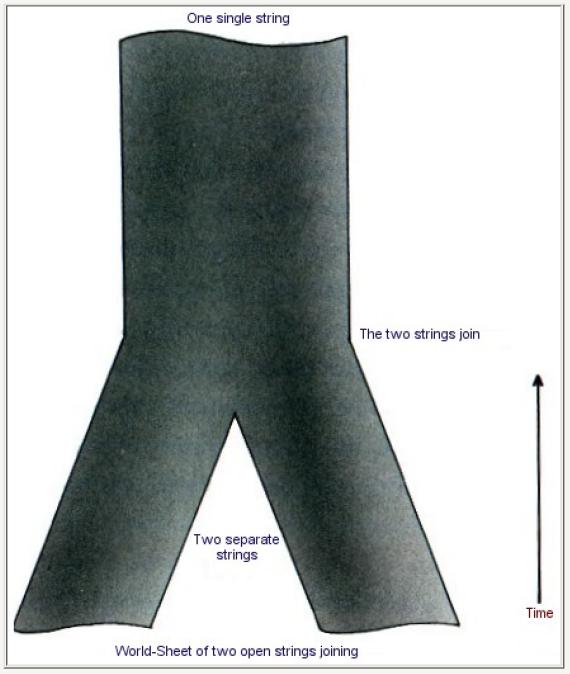 时间简史物理介绍,时间简史关于量子力学