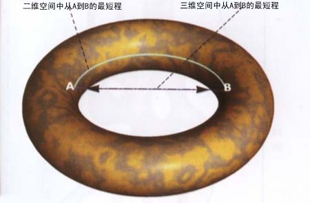 时间简史物理介绍,时间简史关于量子力学