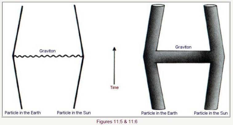 时间简史物理介绍,时间简史关于量子力学