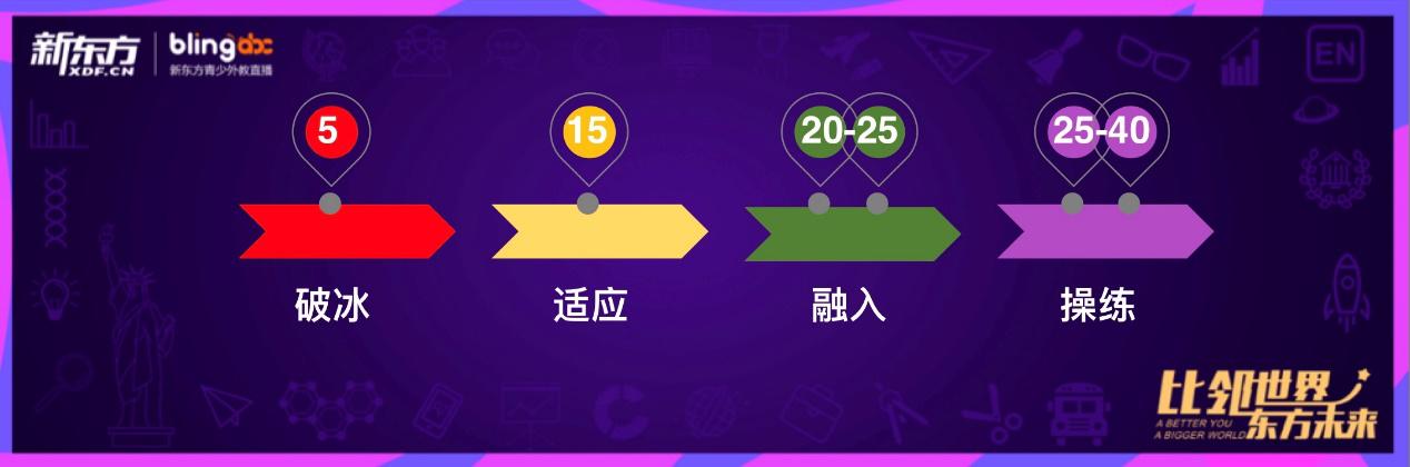 涉水在线外教小班,比邻东方会成为与新东方“比邻”的卫星?