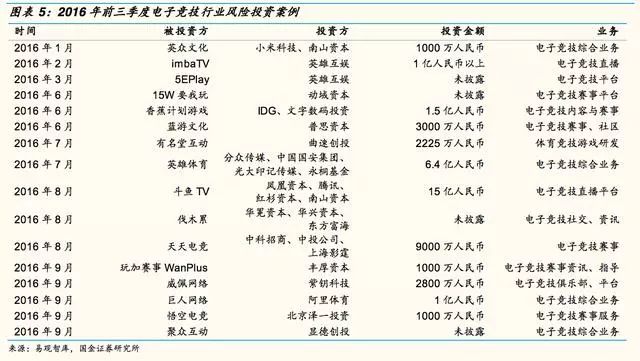 电竞产业如何引爆千亿市场,电竞行业2020年总产值