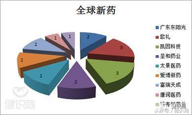 吉利德丙肝新药一览表,吉利德丙肝新药吉四代