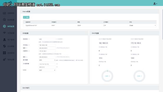 企业组网满足80台电脑,msg360网关测评