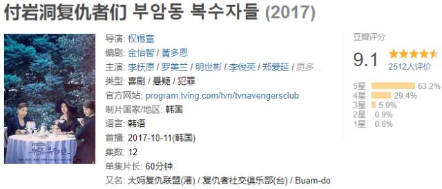 付岩洞复仇者们19,付岩洞复仇者们是喜剧吗