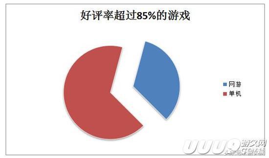 下架了手游，转型PC的腾讯WeGame平台，今年能否交份满意的答卷？