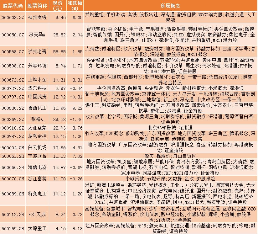 选强势股,选强势股指标