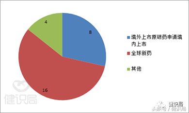 吉利德丙肝新药一览表,吉利德丙肝新药吉四代