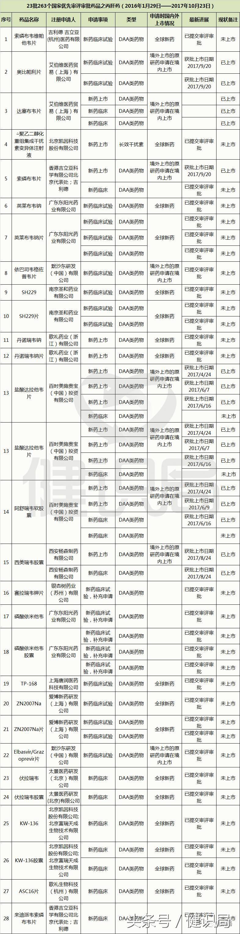 最新治疗丙肝新药,2023年丙肝治愈新药