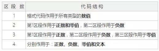 excel单元格格式自定义格式的规则,excel自定义通用格式输入公式
