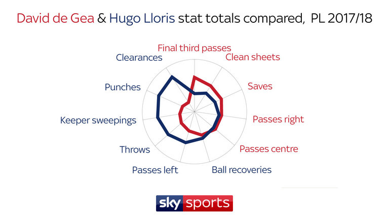 曼联vs热刺0809赛季,曼联vs巴萨门神视频