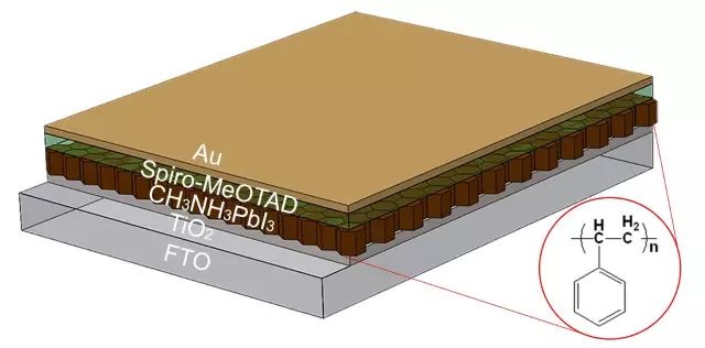 钙钛矿太阳能电池的工作原理,钙钛矿太阳能电池需要什么原料