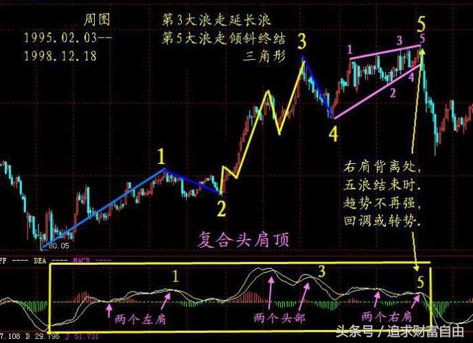 股市中的指标之王,股市之王股票分析