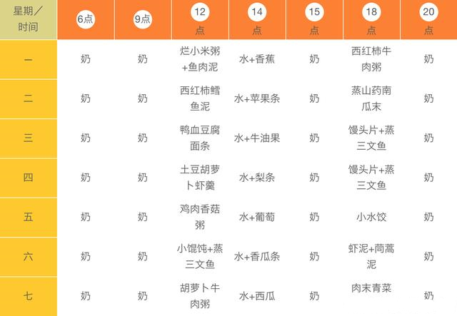 怎样收藏七个月宝宝辅食图片,崔玉涛宝宝辅食添加90天详细表