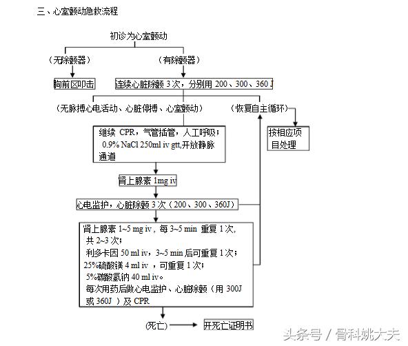 急救药物速记视频,急救药品速记技巧作用
