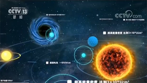 肿瘤医疗新技术新项目大全,肿瘤新技术研究成功