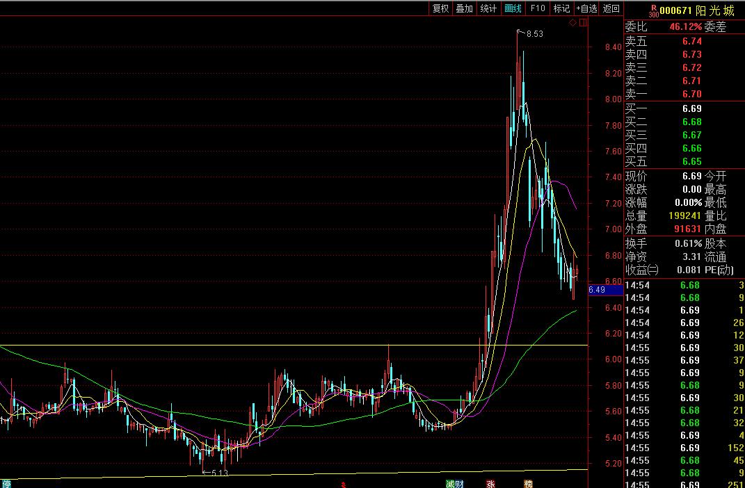 一位交易高手的良心忠告：*家庄**出货时的固定铁律，悟透胜读十年书