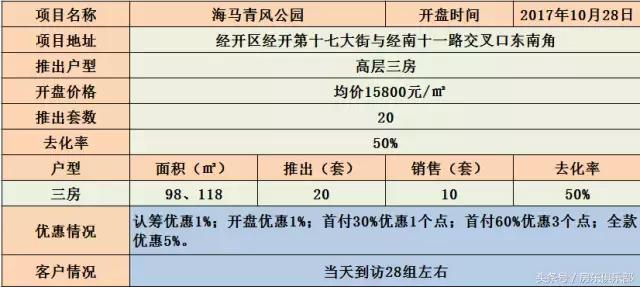 珑府洋房最新消息,珑府洋房开盘
