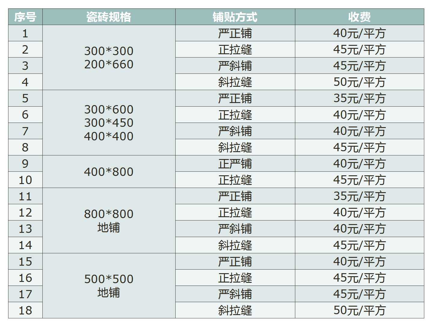 瓦工装修报价明细,30年前瓦工多少钱一天