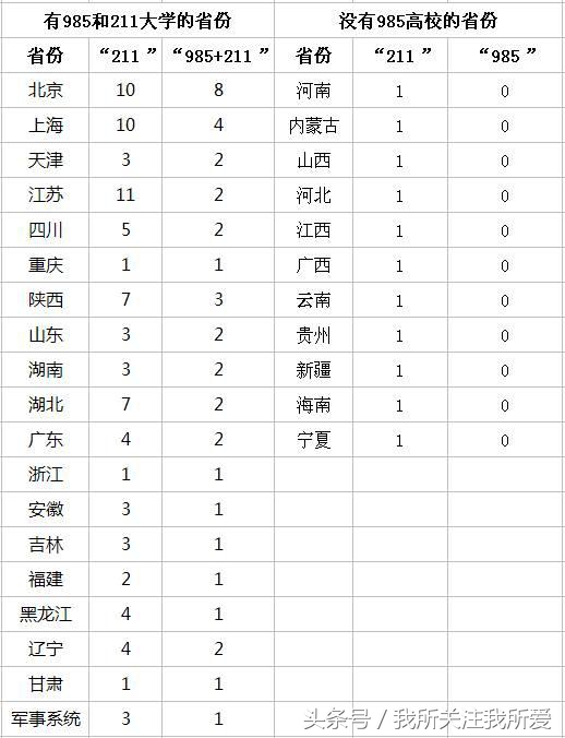 南京航空航天大学是985还是211呢,南京航空航天大学985还是211