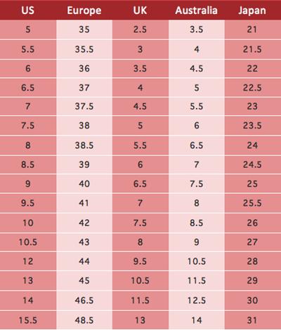 喜欢跨境产品的看过来,英国海淘小心得