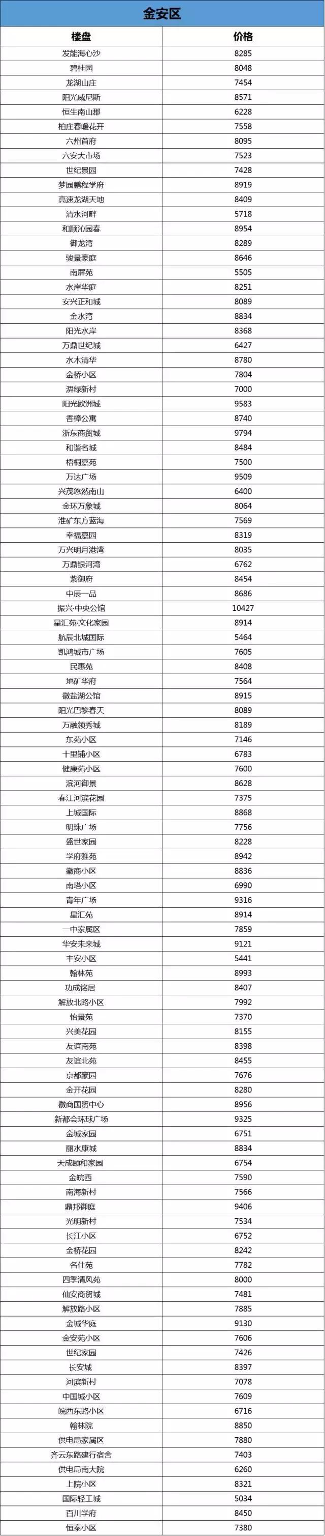 六安市区30万左右二手房,六安市二手房出售50万5室