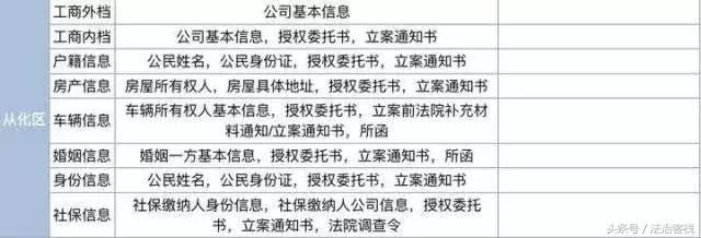 律师闲聊一些法律问题,闲聊律师