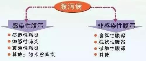 宝宝腹泻怎么办90%的家长都做错了,宝宝腹泻别乱吃药