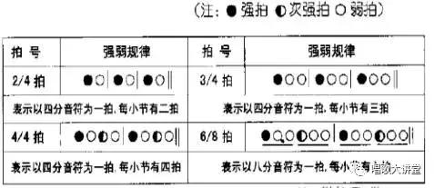 简谱好学为什么不学简谱,简谱知识大全
