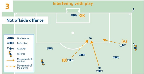 最新足球越位规则大全一览表,足球必懂的十大规则越位