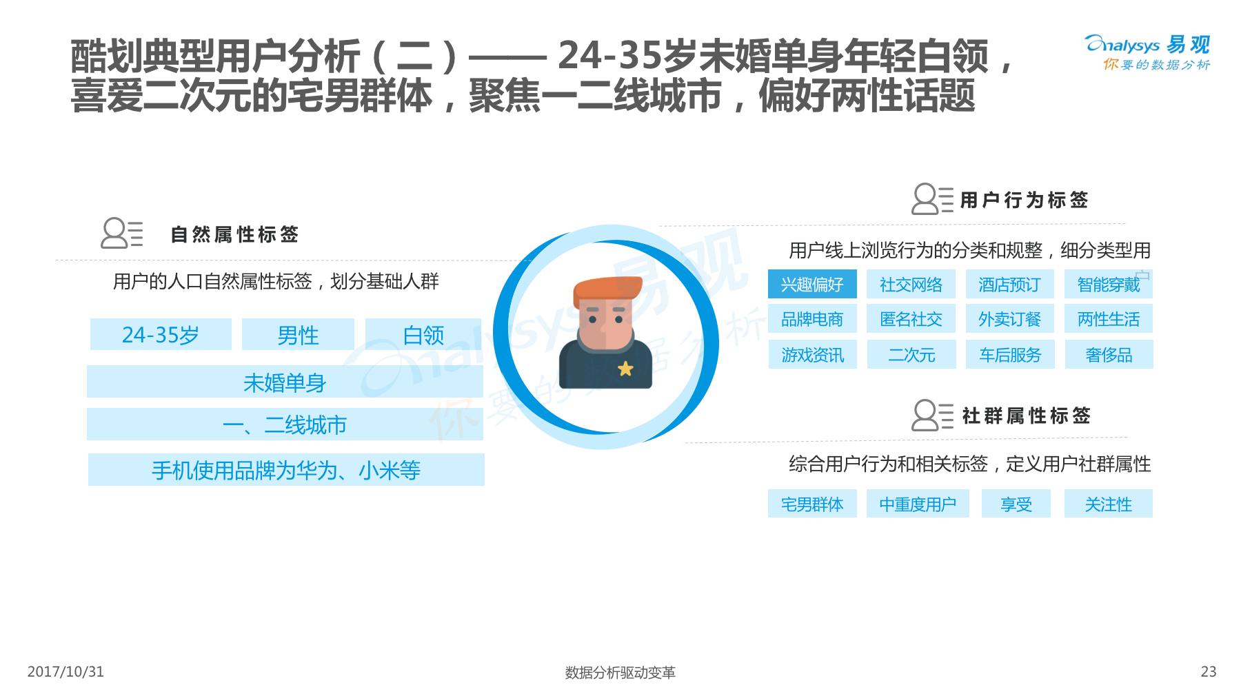 酷划锁屏用户女性高于男性，除此以外还有些你不知道的……